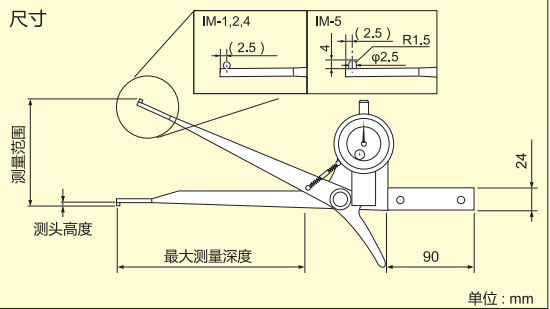 得樂內卡規產品尺寸.png