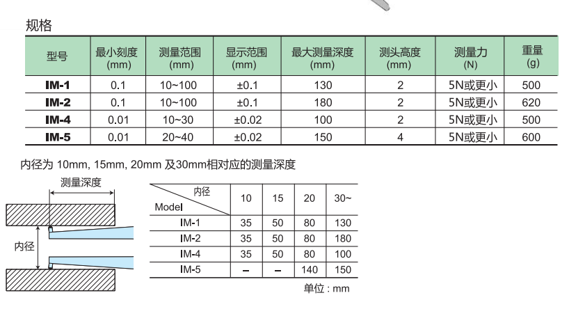得樂內卡規產品參數.png