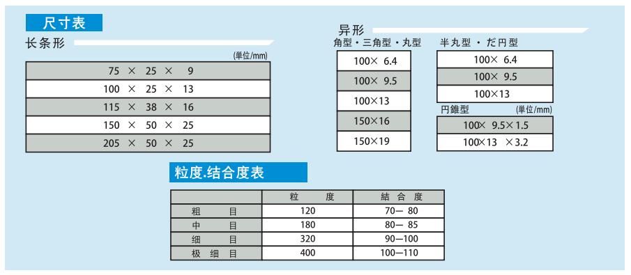 日本大和櫻花油石規格參數.png